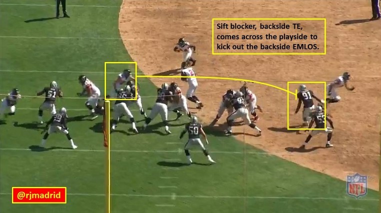 How Kyle Shanahan Uses The Run To Set Up The Play Action Pass Part Two 49ers Webzone