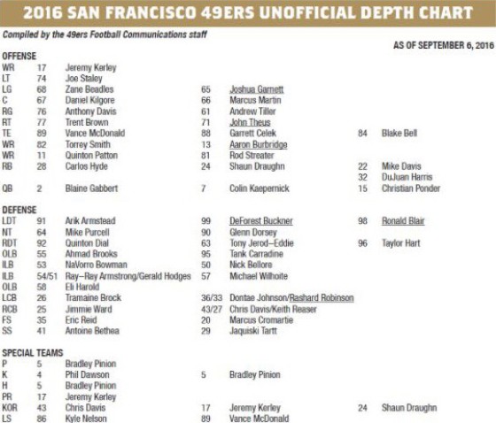 sixers depth chart sixers depth chart